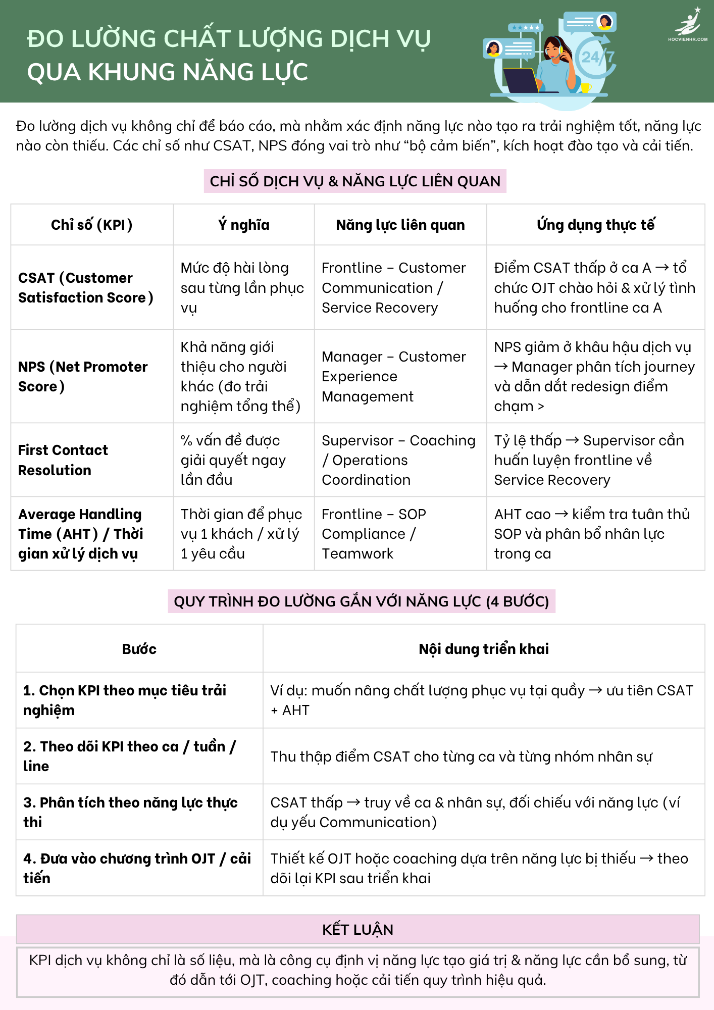 Đo lường chất lượng dịch vụ qua khung năng lực giúp doanh nghiệp chuyển từ báo cáo sang hành động, từ con số sang năng lực thực thi.