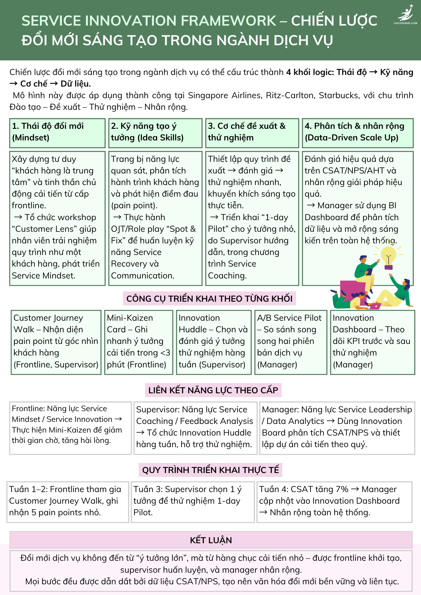 Service Innovation Trong Ngành Dịch Vụ: Tư Duy – Công Cụ – Quy Trình – Dữ Liệu Để Đổi Mới Liên Tục