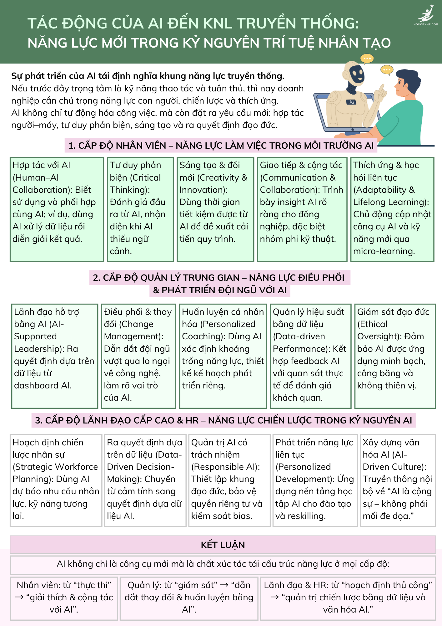 Năng Lực AI Cho Doanh Nghiệp Hiện Đại: Mô Hình, Bộ Kỹ Năng Và Chiến Lược Triển Khai