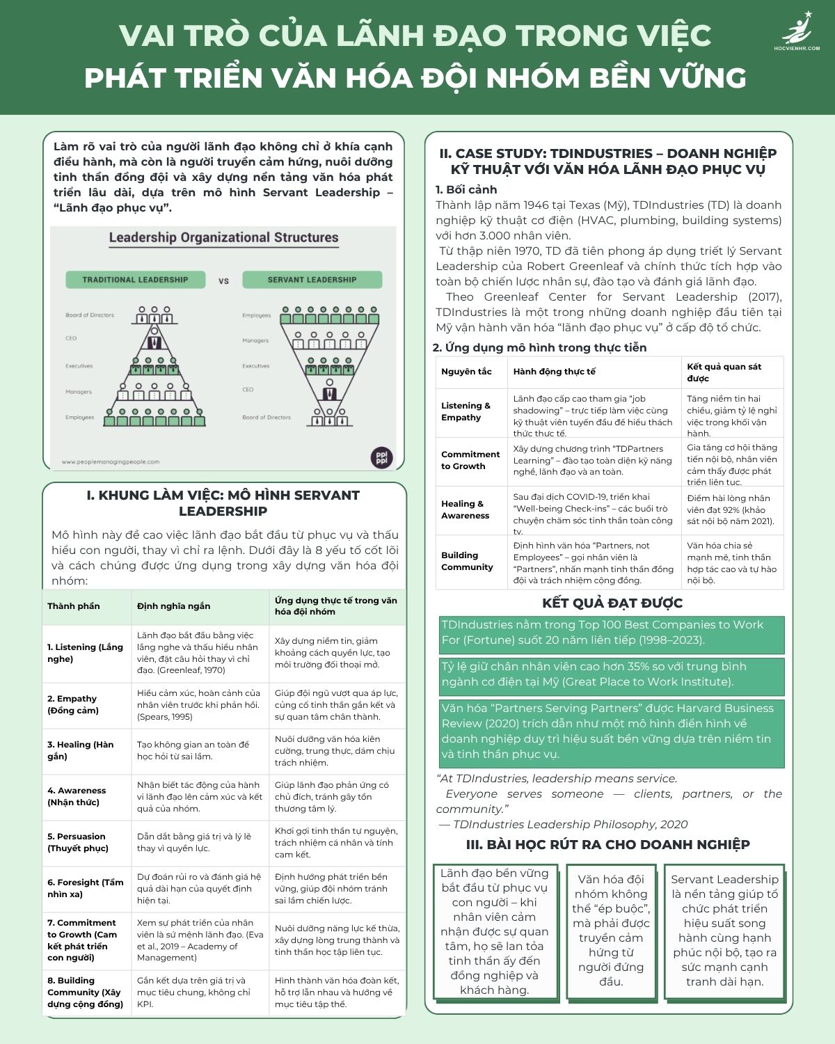 Phát Triển Văn Hóa Đội Nhóm