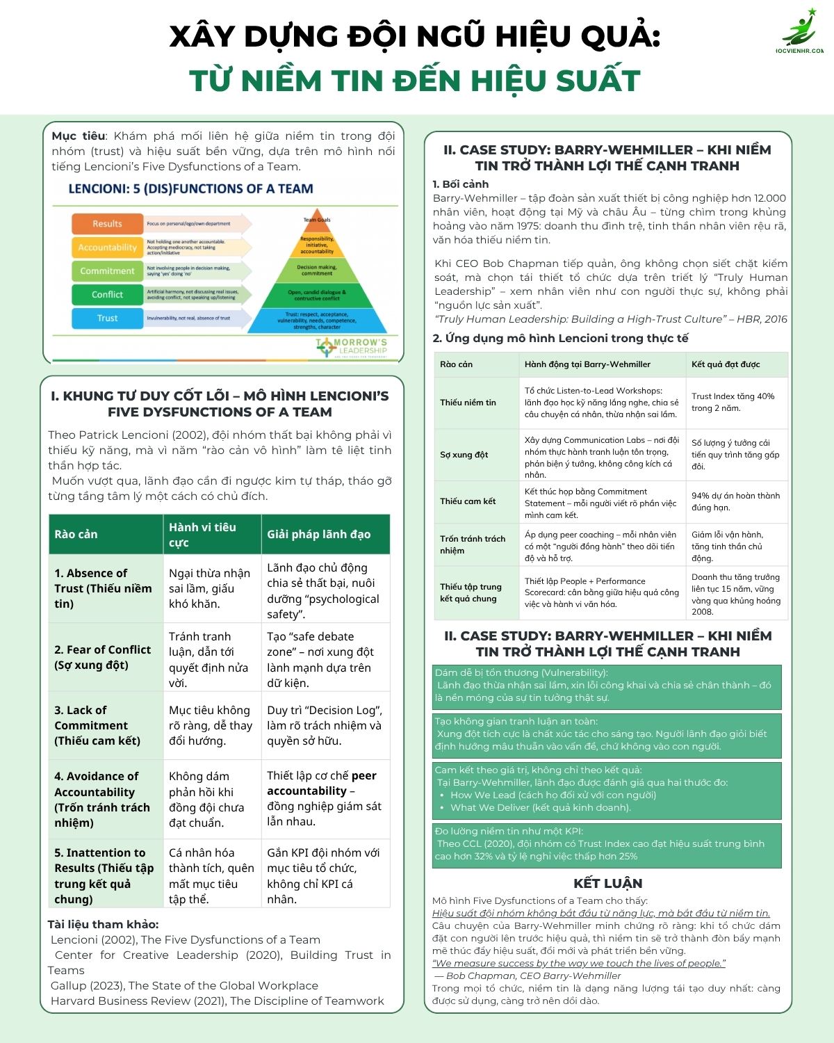 Xây Dựng Đội Nhóm Hiệu Quả