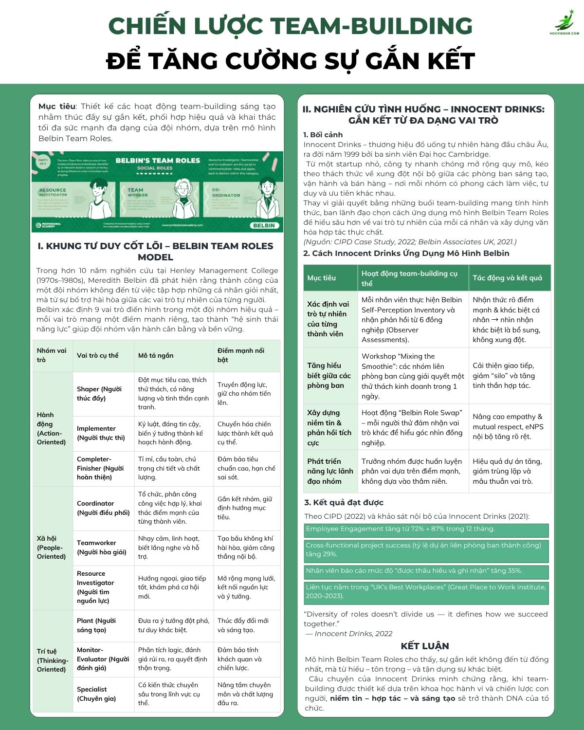 Chiến Lược Team-Building